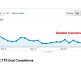 
Getting Started with Google Analytics