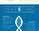 How Tech Companies are Changing Our Healthcare System [Infographic]