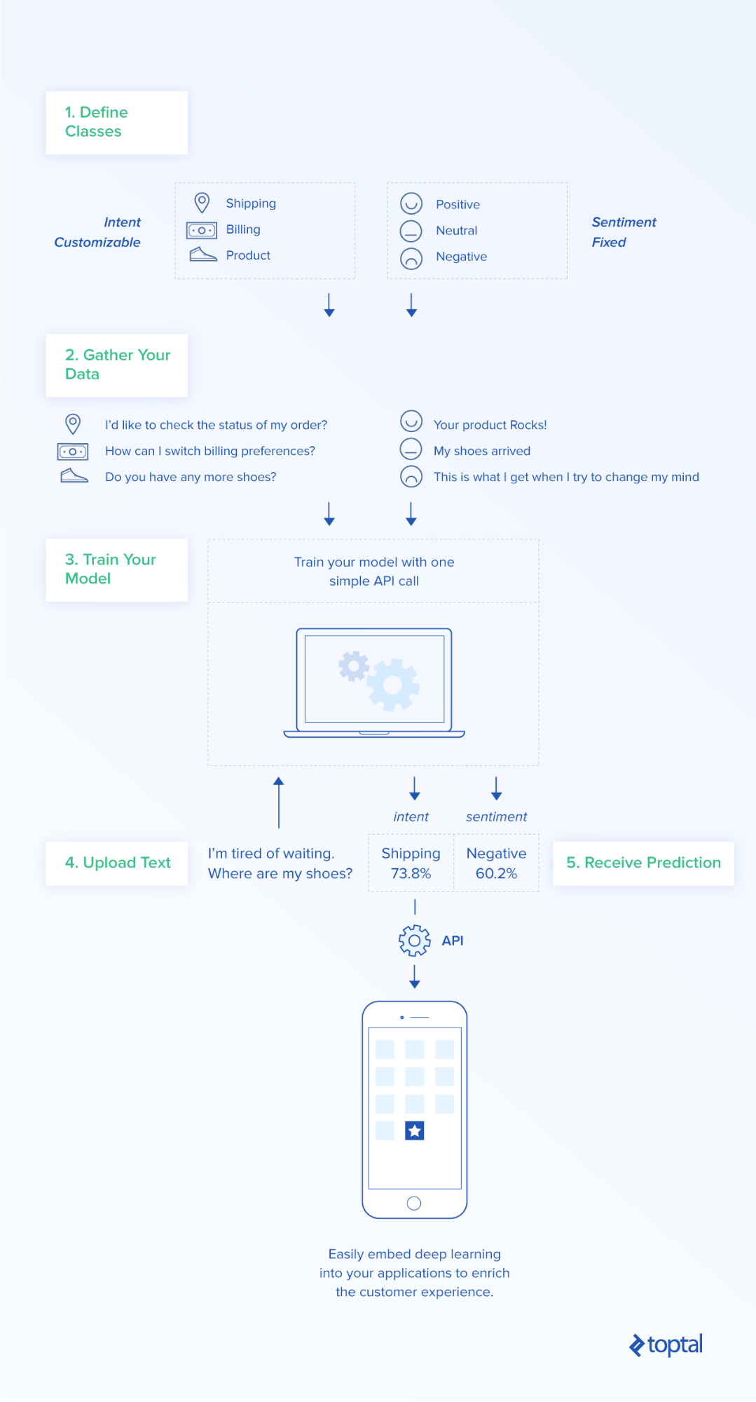 No-Fuss AI for Your App: Meet Salesforce Einstein - Image 5