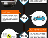 
Car Safety 100 Years of Technology<br><br>