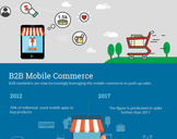 Infographic: Astounding Mobile Commerce Trends of 2017