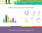 
Why AngularJS Technology is a Better for Your Business?<br><br>