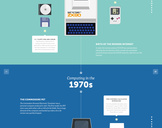 From ciphers to smartphones: 70 years of modern day computing