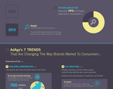 
Trends That Are Changing The Way Brands Market To Consumers<br><br>