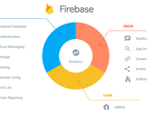 Why Google's Firebase is Essential for Your Business App