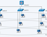 
What Is VLAN and How It Works?<br><br>