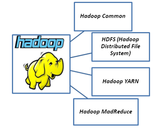 
Apache Hadoop - Taking a Big Leap In Big Data<br><br>