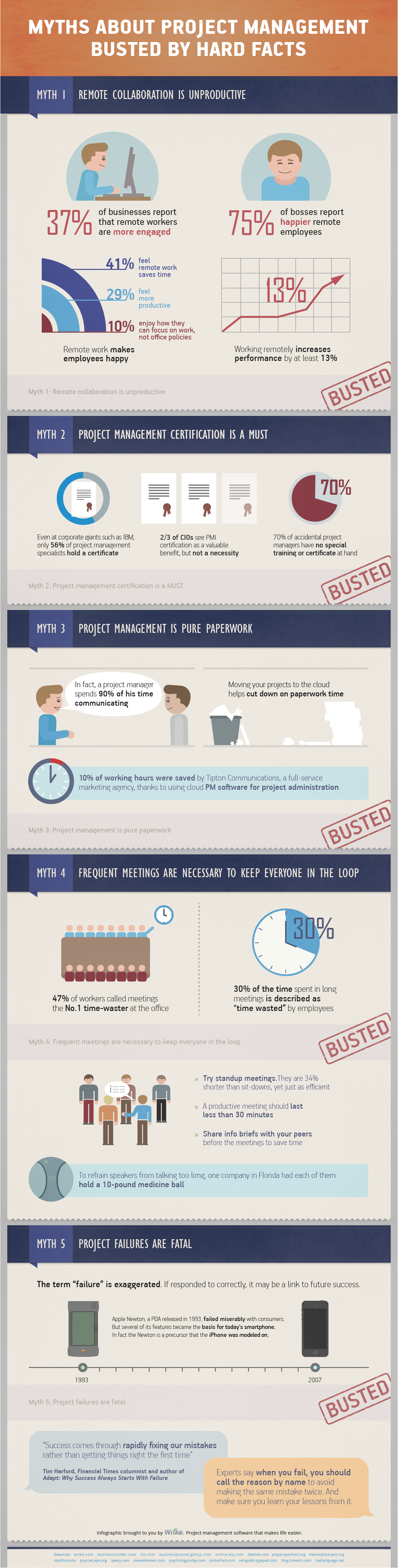 Myths About Project Management Busted By Hard Facts (Infographic) - Image 1