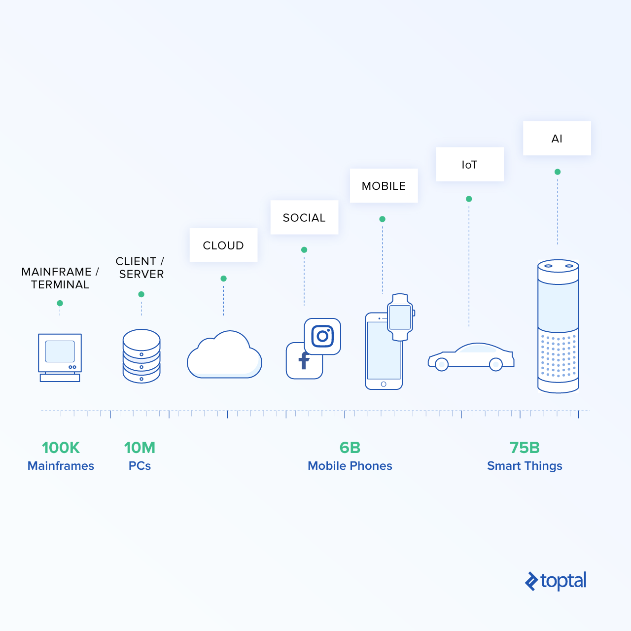 No-Fuss AI for Your App: Meet Salesforce Einstein - Image 1