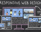 
Why Responsive Site Design Is Important For Your Business Website?<br><br>