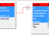 Multitable Update using  PowerBuilder Datawindow