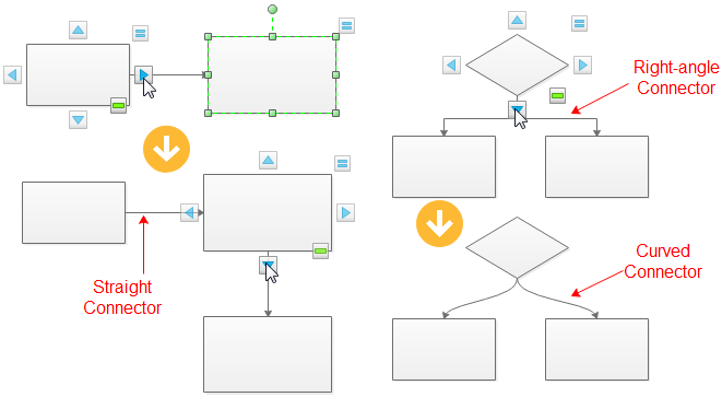 Tutorial for Creating Flowchart with Flowchart Symbols - Image 4