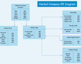 
How to Create a Database Model Diagram<br><br>