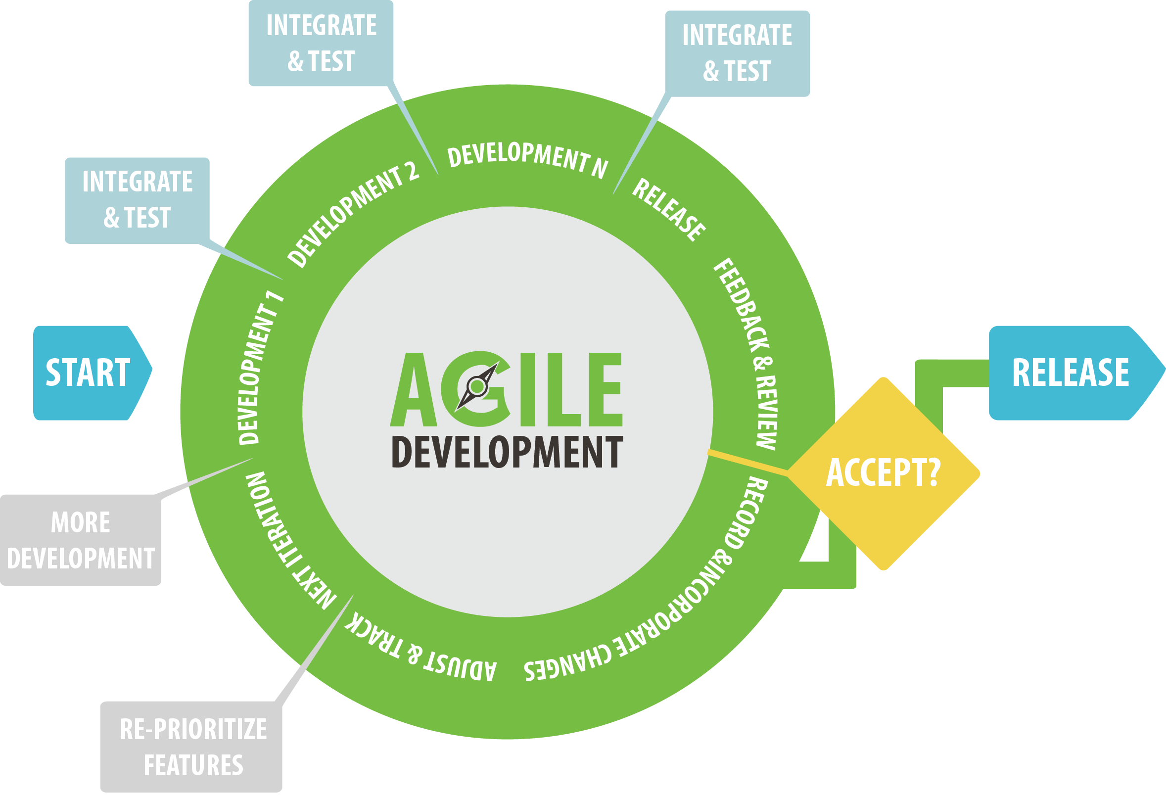 The Importance of Agile Software Development in Newcastle - Image 1