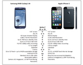 
Difference between Android and iPhone<br><br>