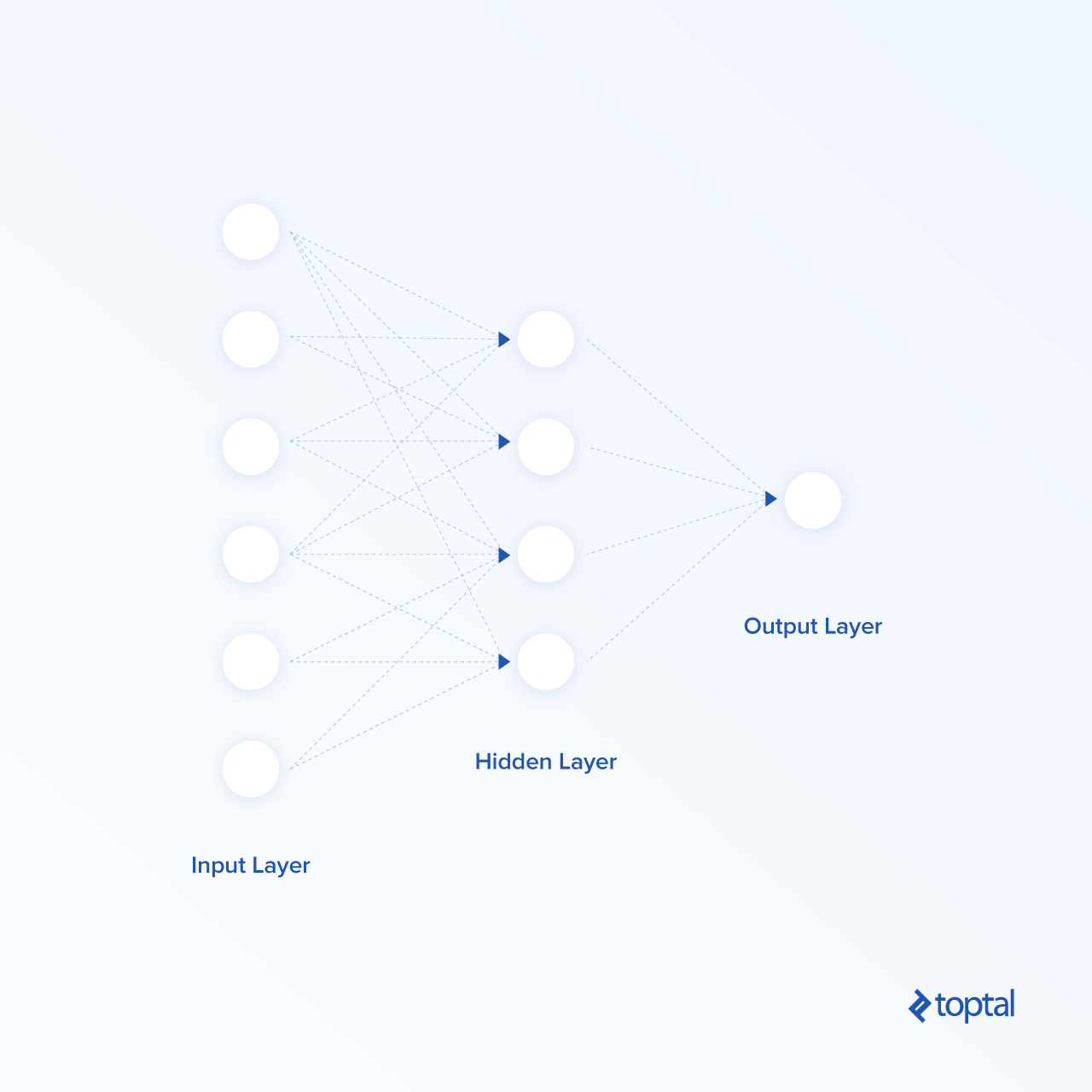 No-Fuss AI for Your App: Meet Salesforce Einstein - Image 3