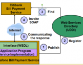 Web Services Communication Flow - TIBCO