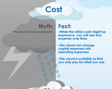 
4 Myths about Cloud Computing and Why They\'re Wrong<br><br>