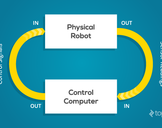 
An Introductory Robot Programming Tutorial<br><br>