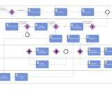 
How BPMN Can Help Your Business<br><br>