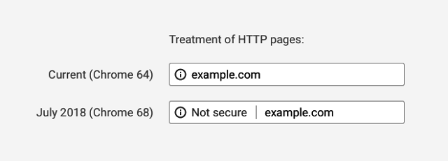How HTTPS helps to rank your site? - Image 1