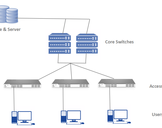 How to Build Affordable 10G Network for Small and Midsize Business