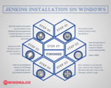 Jenkins Installation on Windows