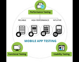 Elements involved in iPhone apps testing