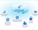 
What are Cloud Solutions and What are Their Benefits<br><br>