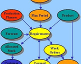 Resource Planning Software: A Paradigm