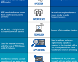 Contrast between WiFi and LiFi