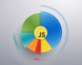 
Multi Level Pie Chart JS, learn to create it with Charts JS
