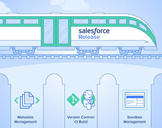 The Salesforce Release Train: A Practical Approach to Release Management