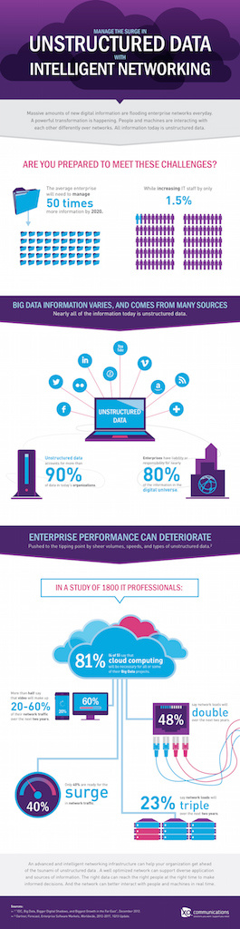 Managing The Surge In Unstructured Data - Image 1