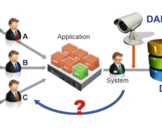 Understanding the Scope of Database Activity Monitoring