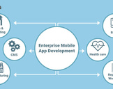 What are the Best Practices and Methodologies in Enterprise Mobile App Development